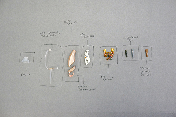 industrial design，medical care，deaf-aid，fashion，