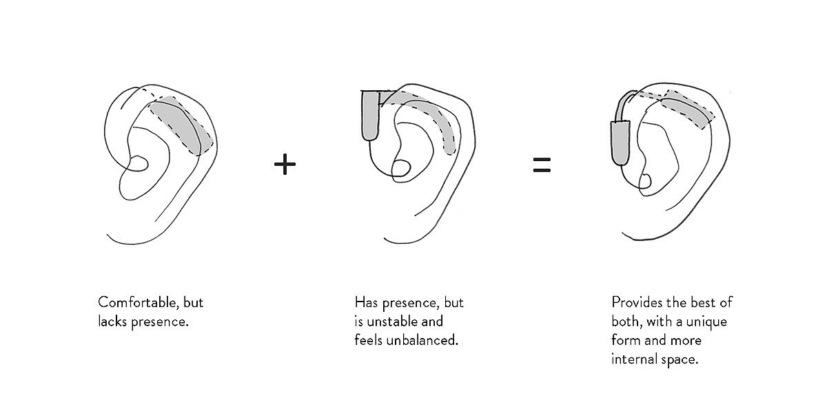 industrial design，medical care，deaf-aid，fashion，
