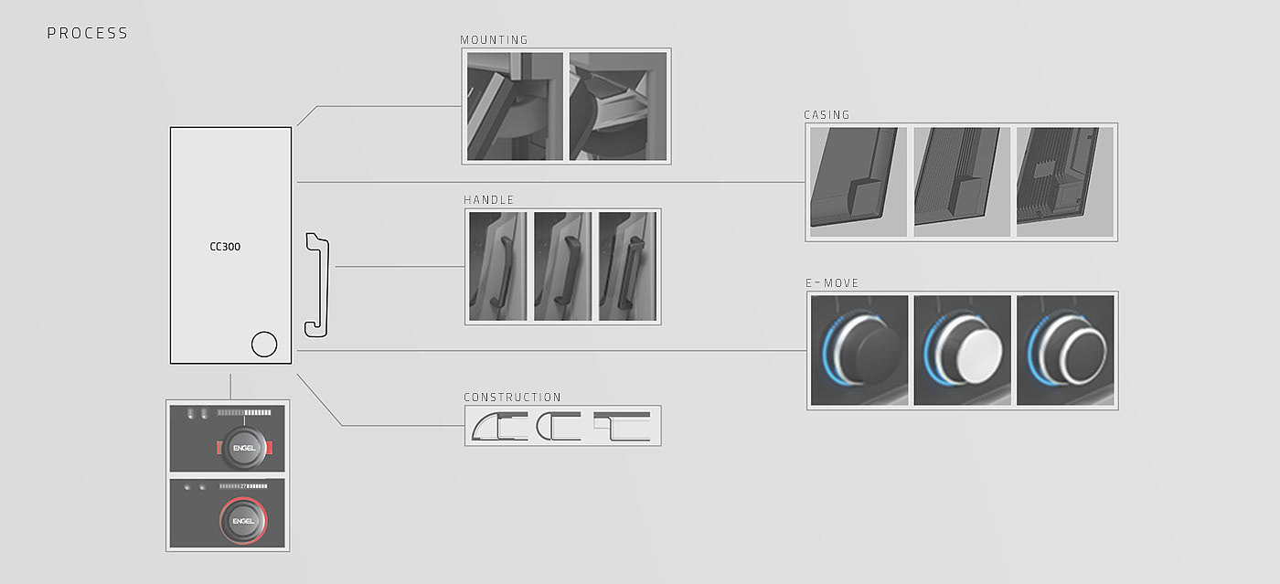 product design，control unit ，Engel，