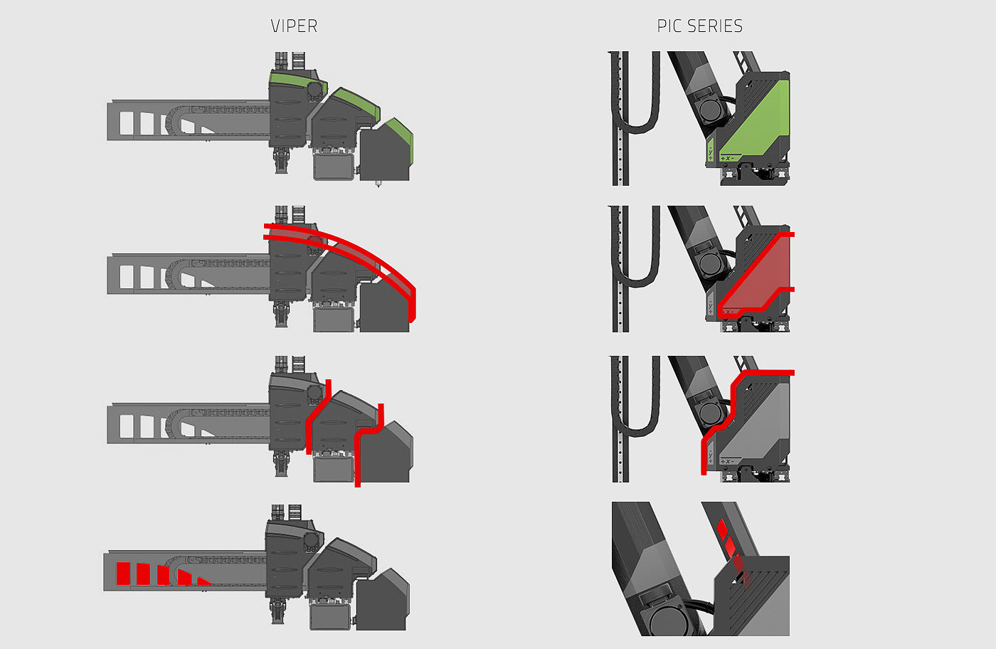 Series design，Industrial robot，Engel，