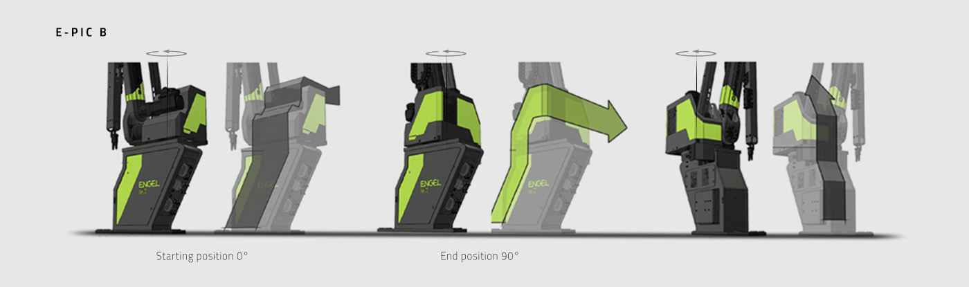 Series design，Industrial robot，Engel，