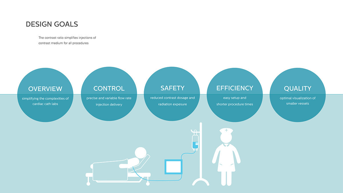 Medical instruments，intelligence，Touch screen design，product design，