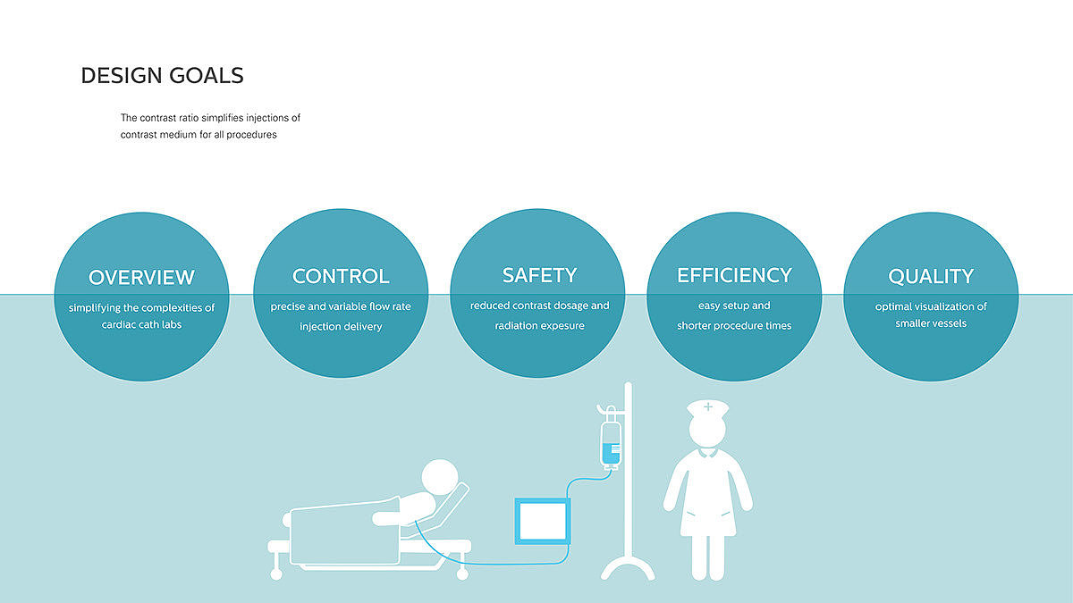 Medical instruments，intelligence，Touch screen design，product design，