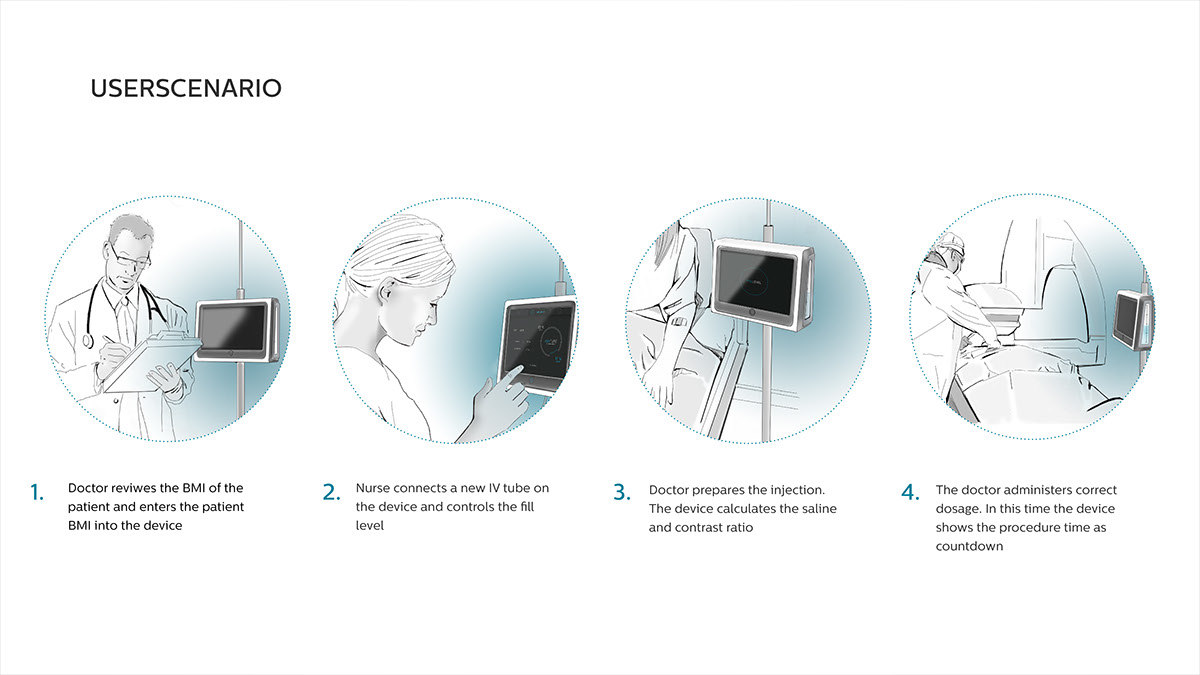 Medical instruments，intelligence，Touch screen design，product design，