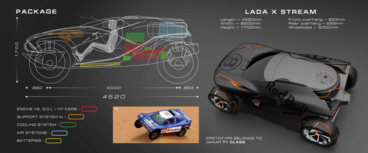 LADA，X-Stream，racing，Model，Design，Russia，sketch，