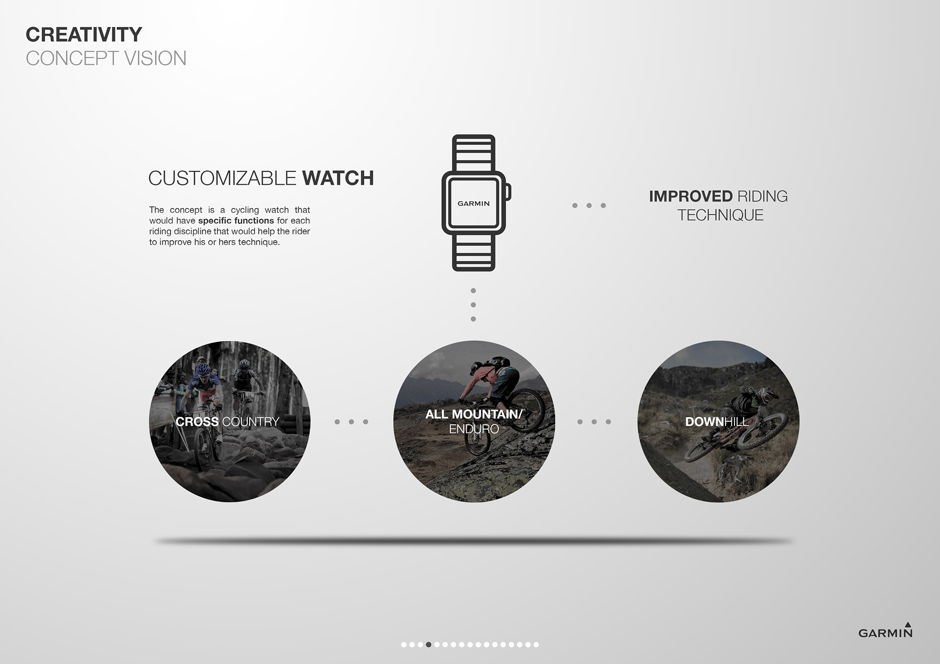 industrial design，sample reels，