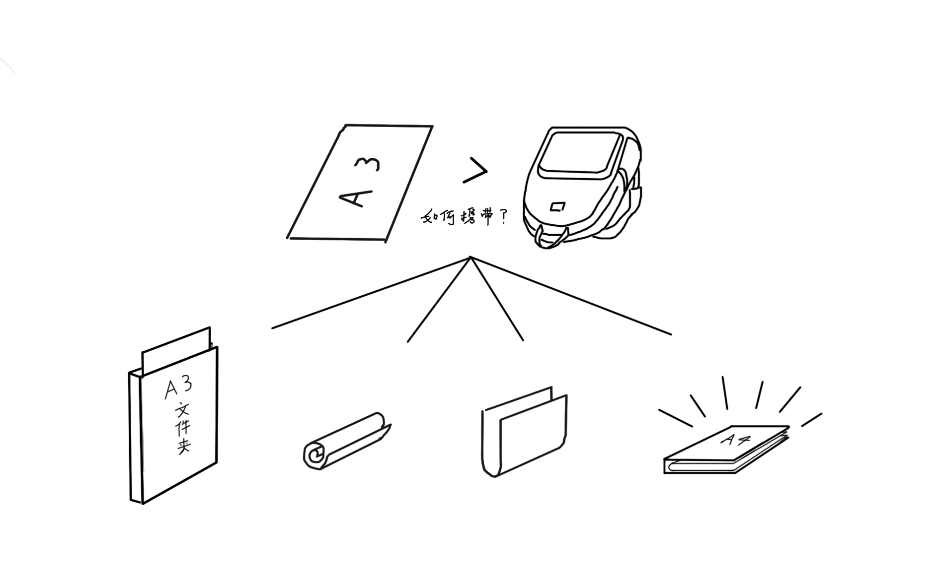 Office Supplies，Stationery，A4 paper，folder，