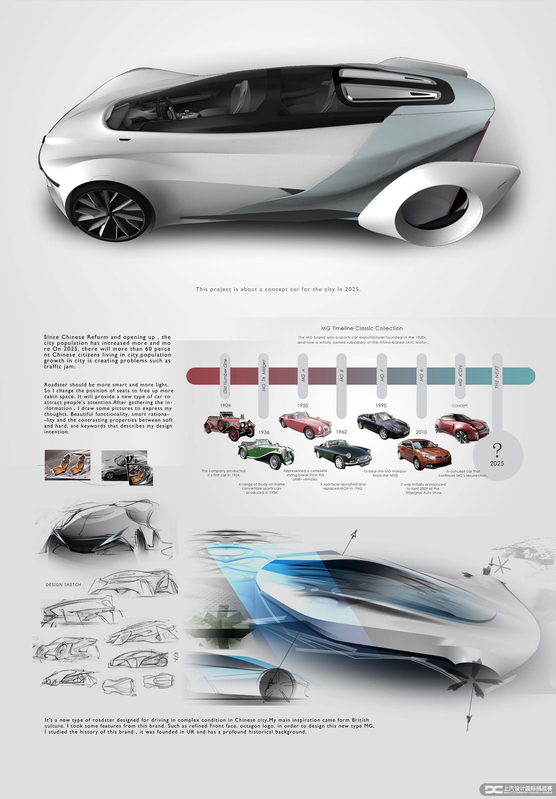 SAIC，Roewe mg，Automobile design，Competition，WANG HANLIN，