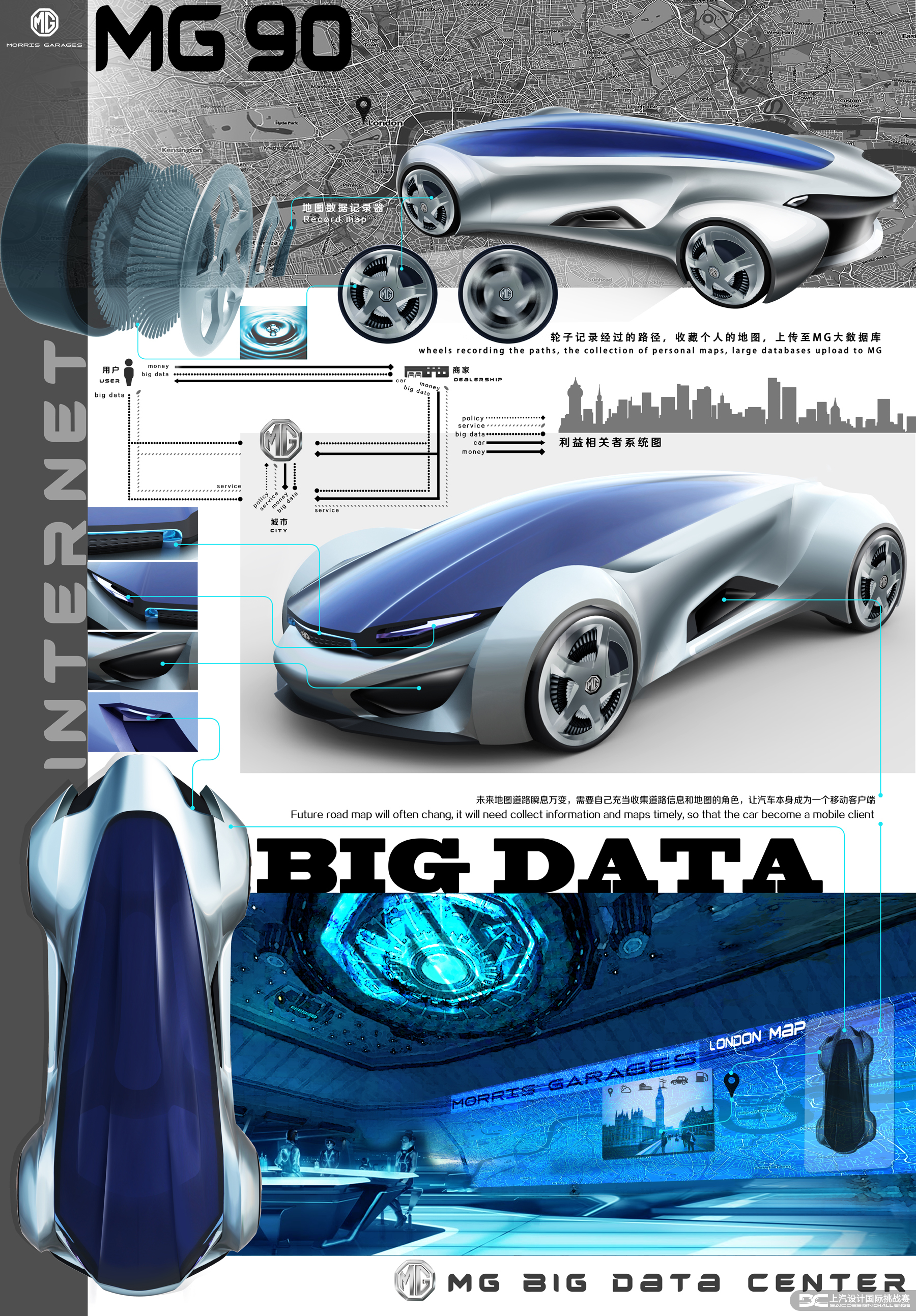 ZHANG MINGMING，MG 90，Competition，Automobile design，Roewe mg，SAIC，