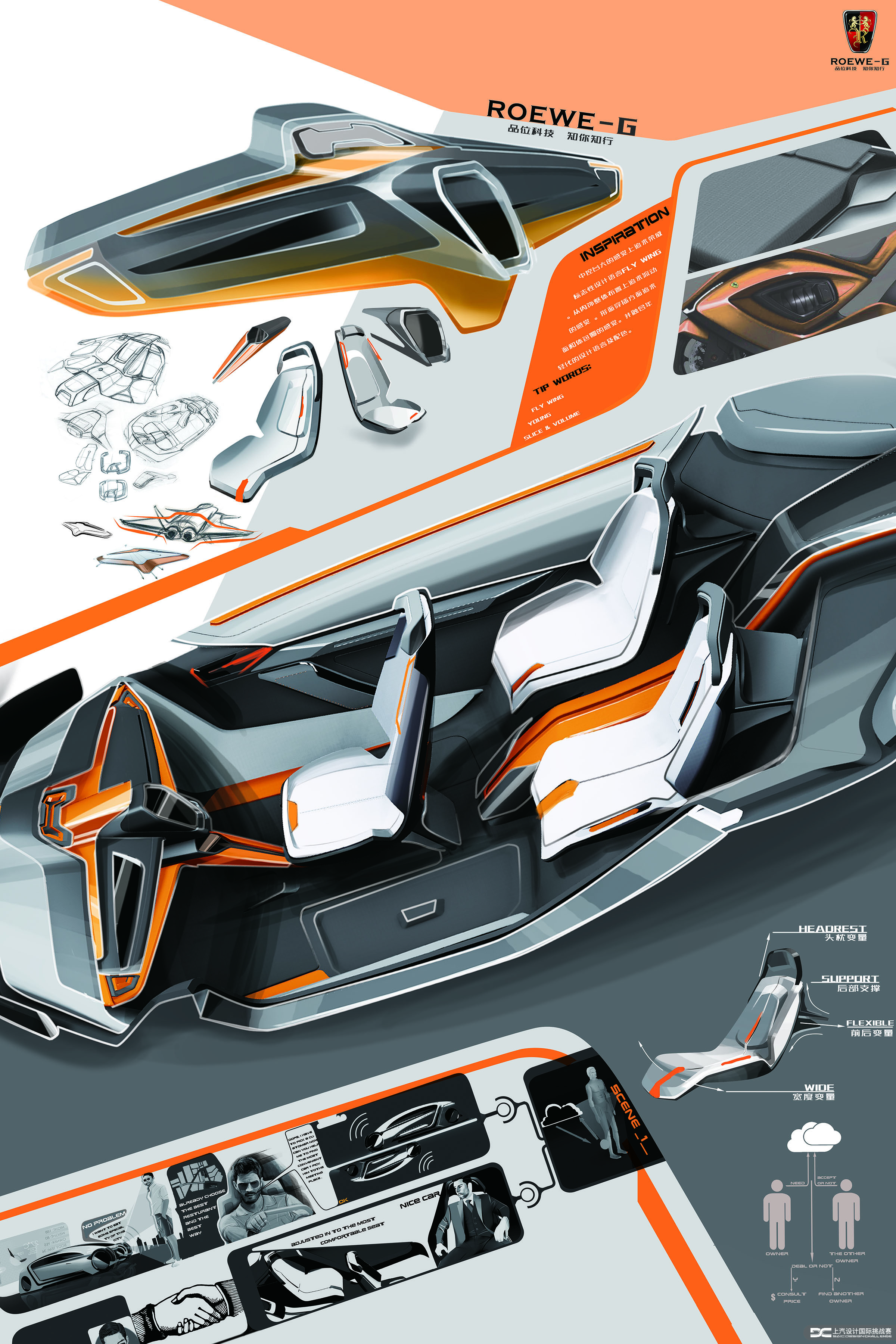 Shao Jie Wang，ROEWE-G，Competition，Automobile design，Roewe mg，SAIC，