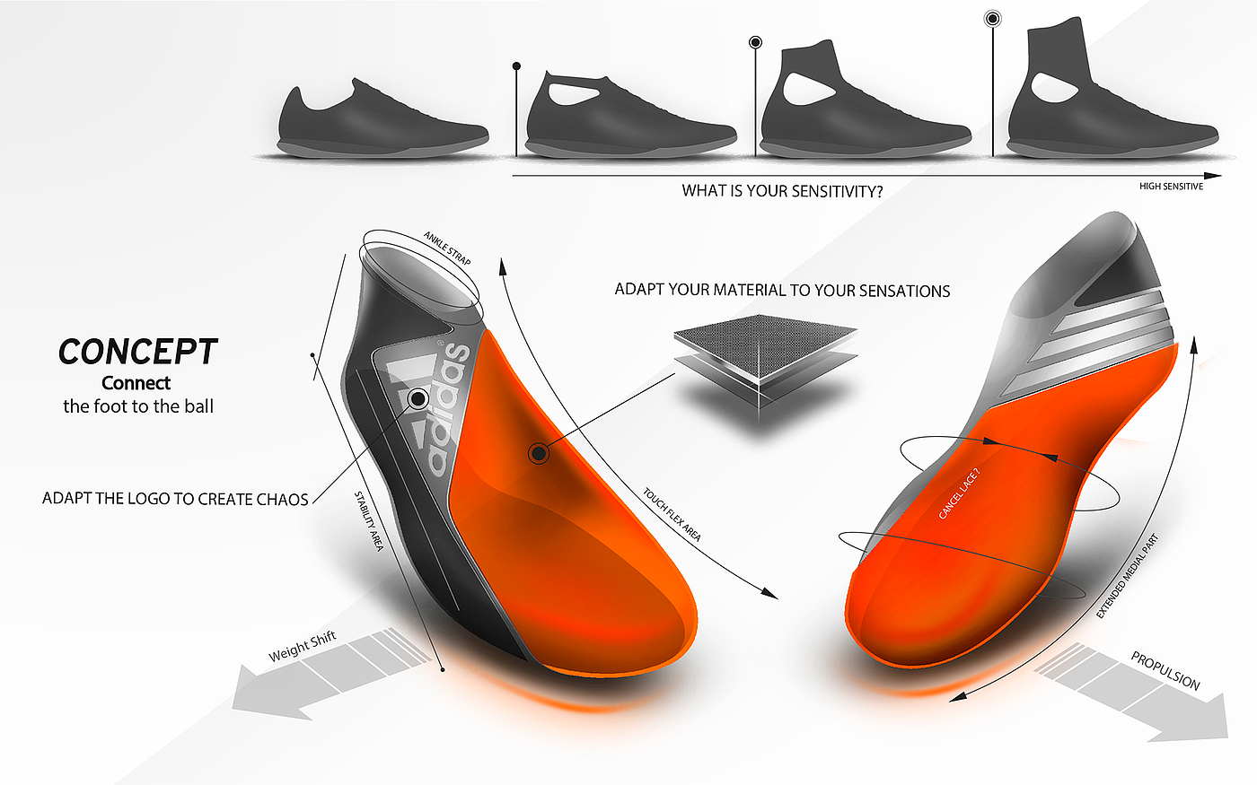 阿迪达斯，足球鞋，产品设计，