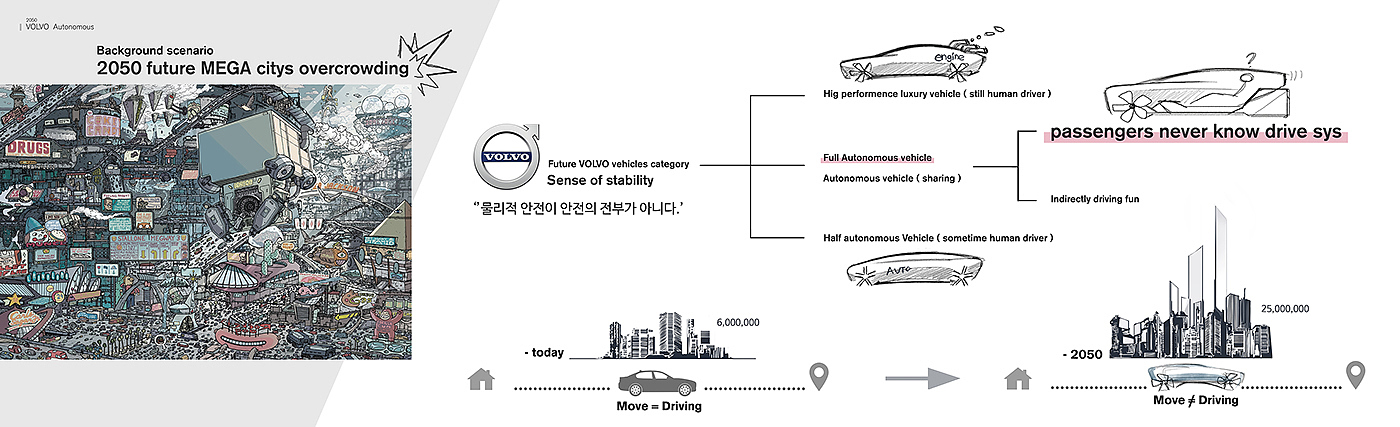 Gun-hyung Kim，交通，设计，车，volvo，