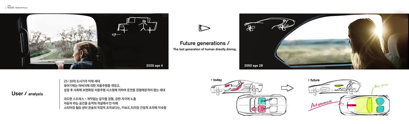 Gun-hyung Kim，traffic，Design，vehicle，volvo，