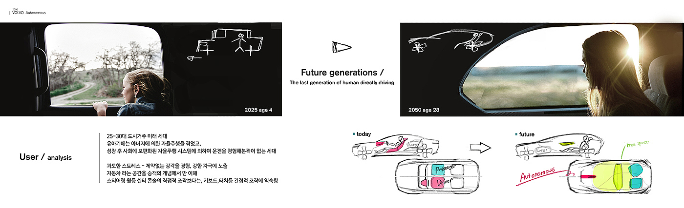 Gun-hyung Kim，交通，设计，车，volvo，