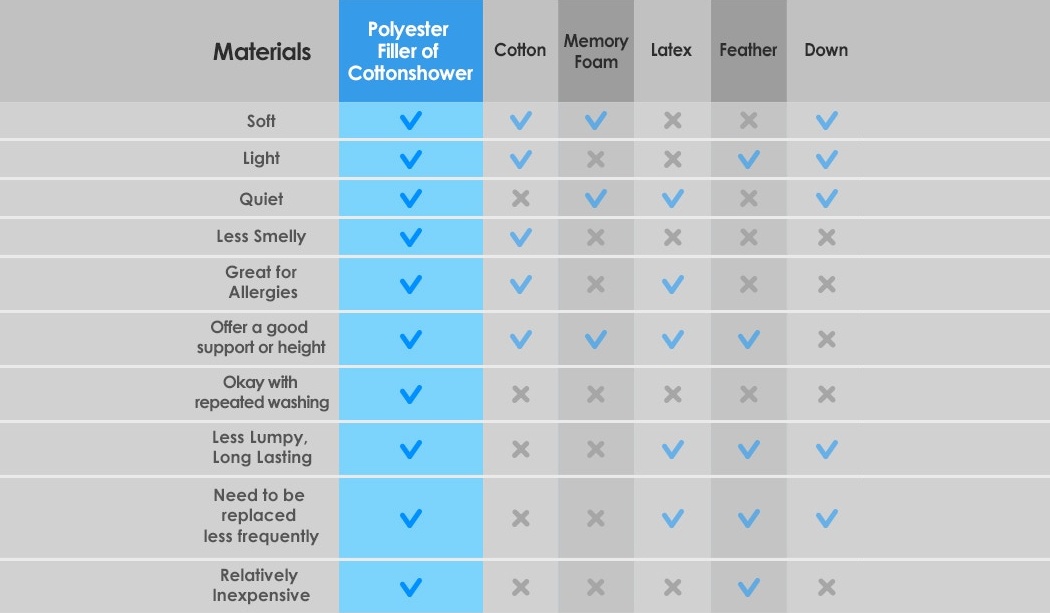 Pink，blue，Staple polyester，Silicone coated polyester fiber，pillow，4 in 1 multi-st，Sang Hyuk Lee，Home Furnishing，washing，