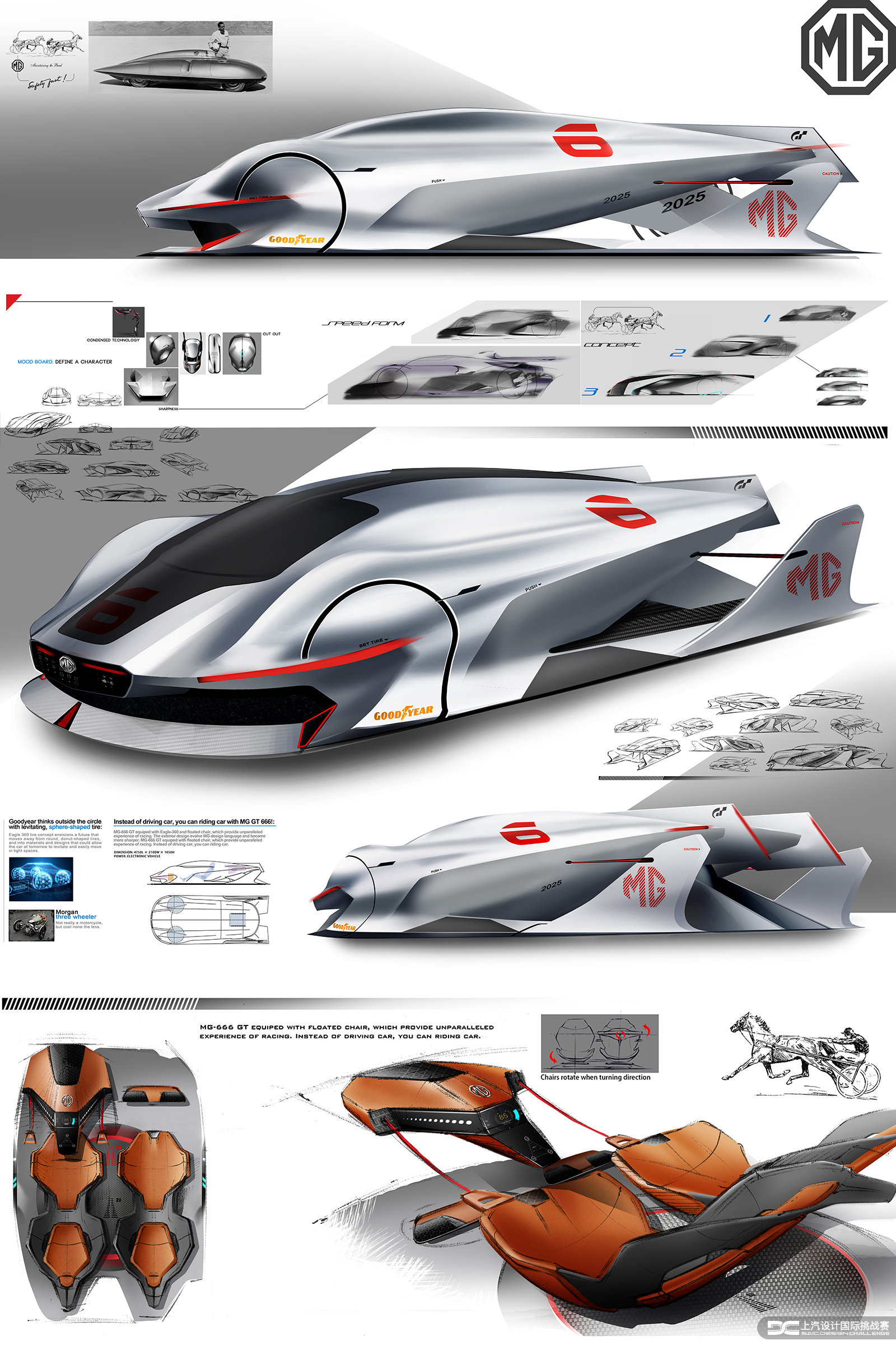 SAIC，Roewe mg，Automobile design，Competition，Jin Lin Jiang，
