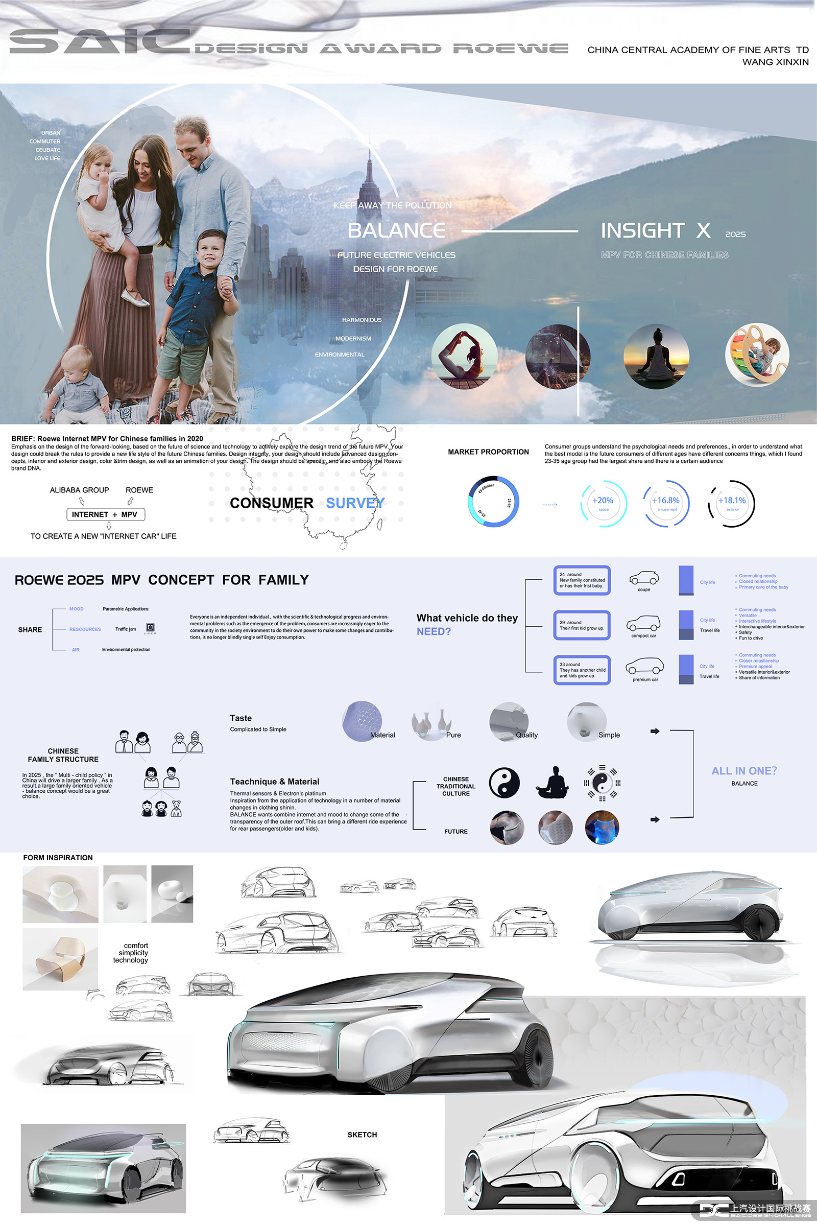SAIC，Roewe mg，Automobile design，Competition，Wang Xinxin，