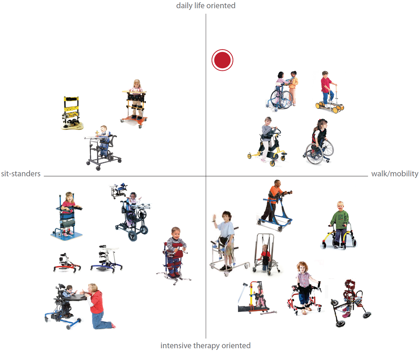 medical care，tool，children，industrial design，