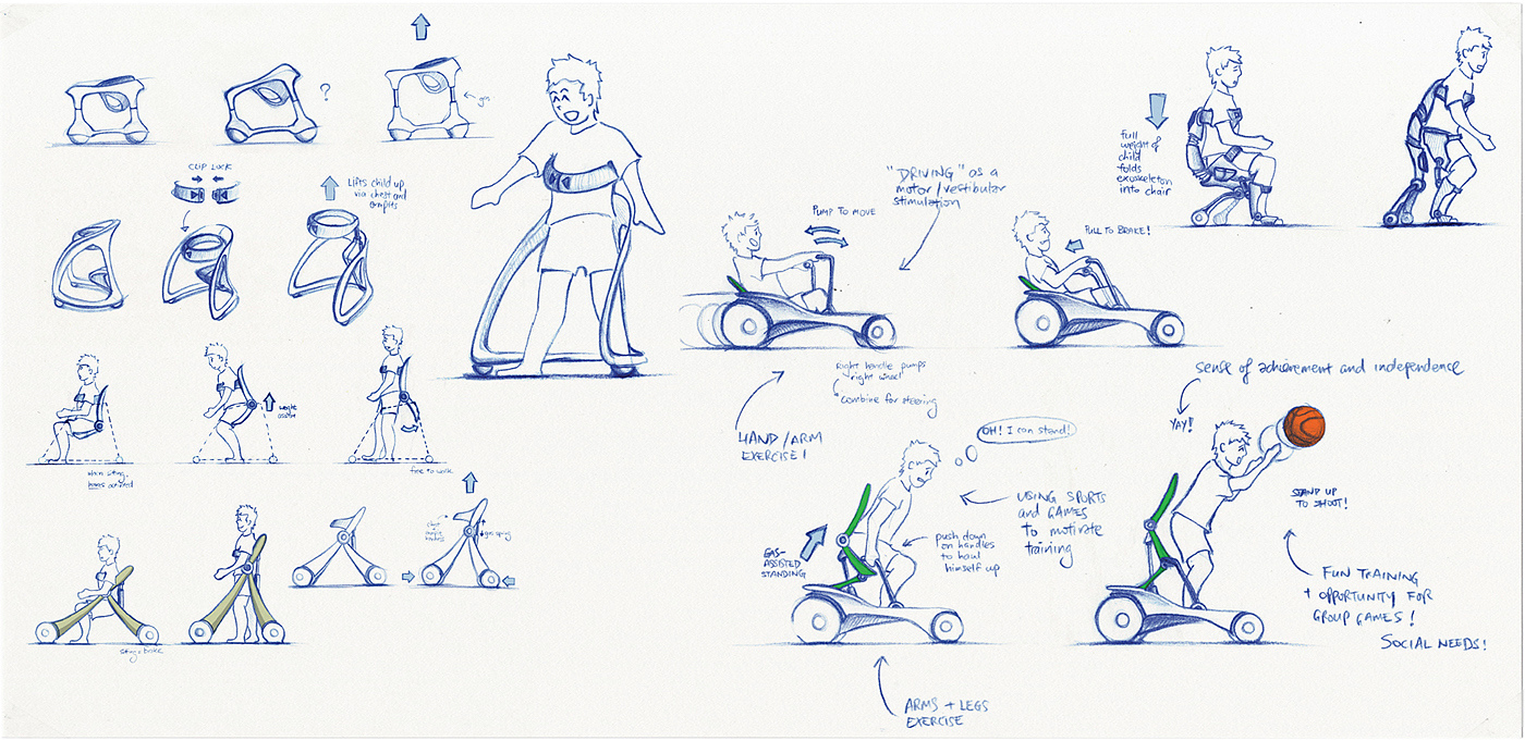 medical care，tool，children，industrial design，