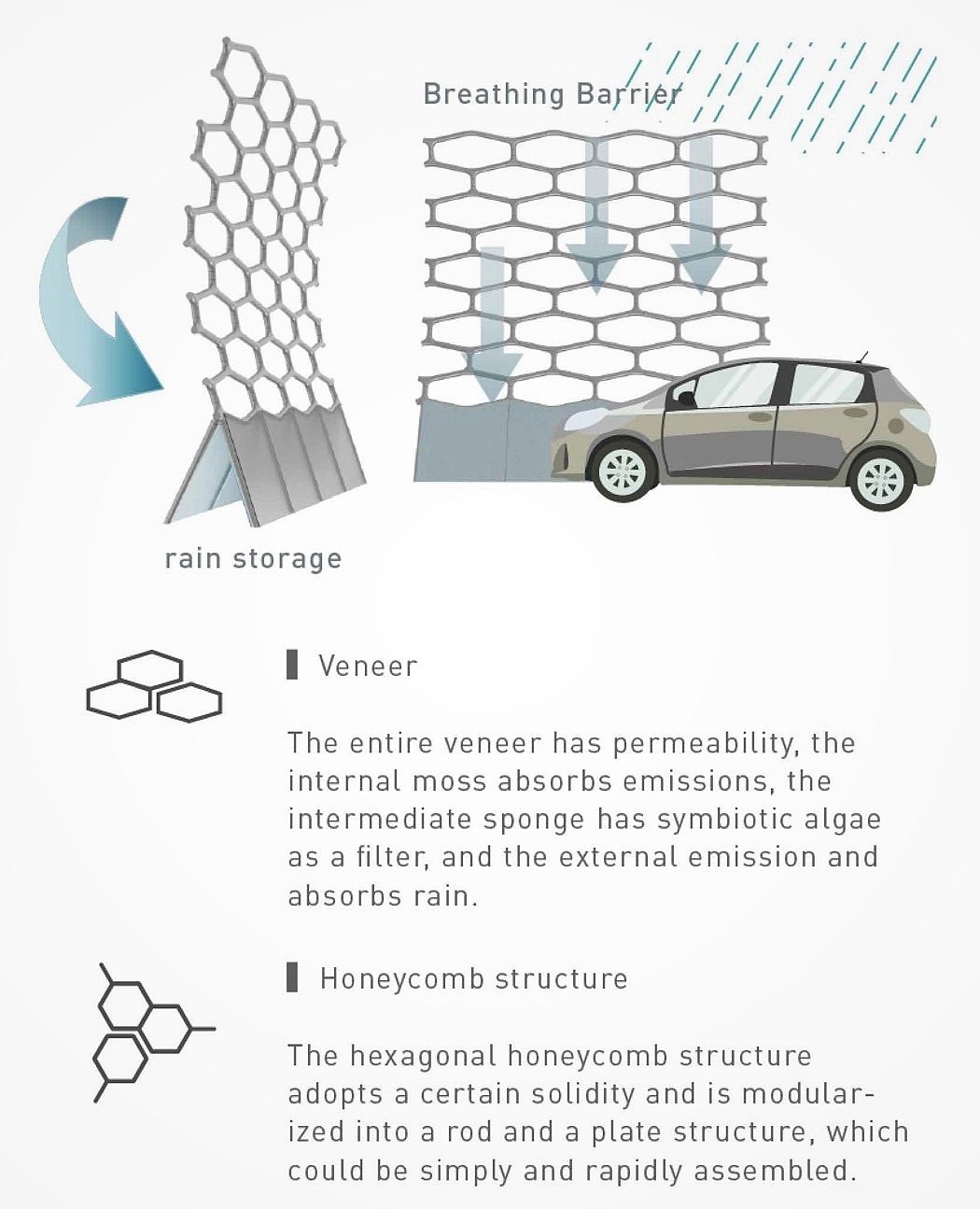 Air purification barrier，product design，industrial design，2018 red dot award，