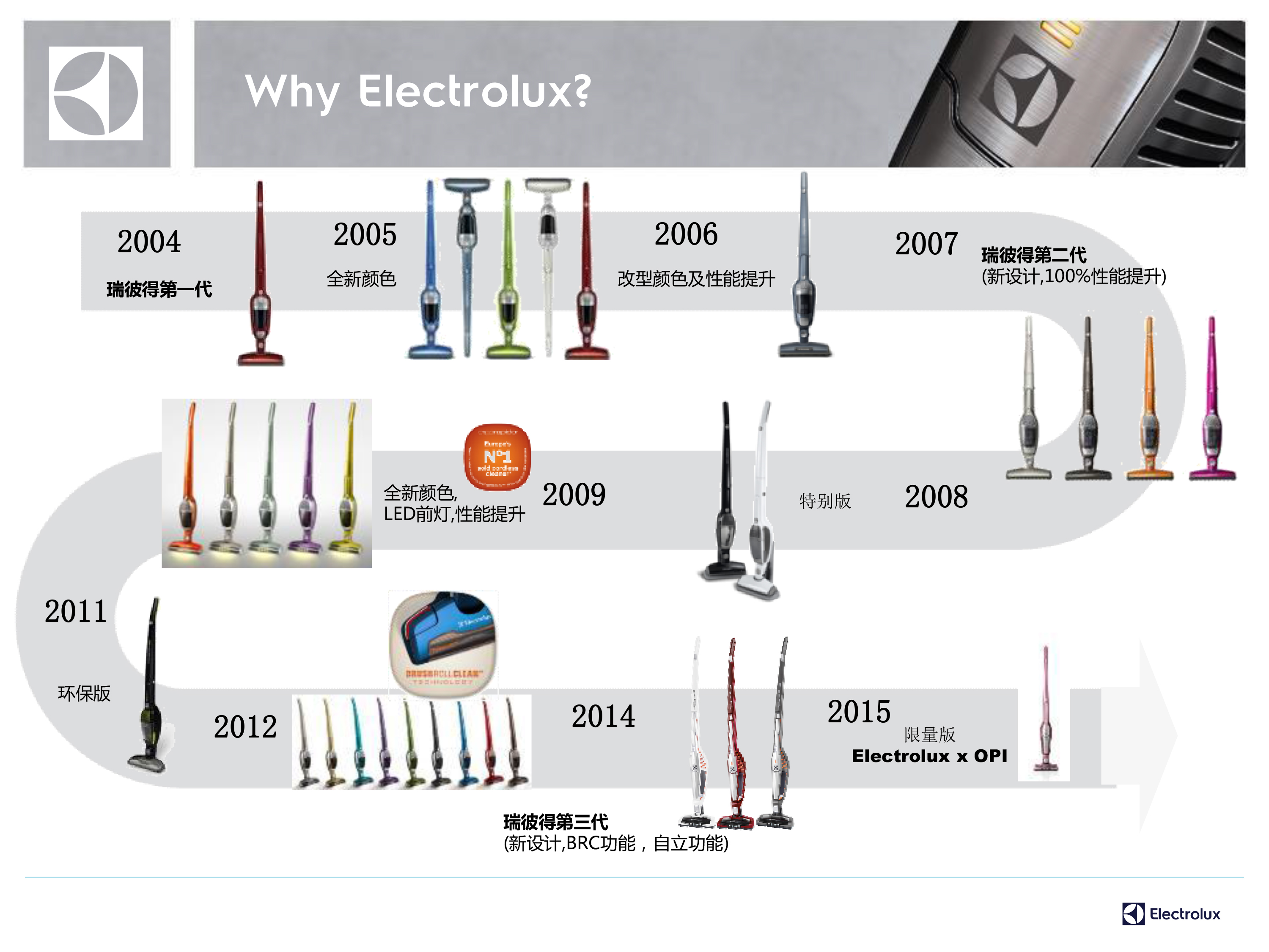 Vacuum cleaner，Evaluation，small home appliances，