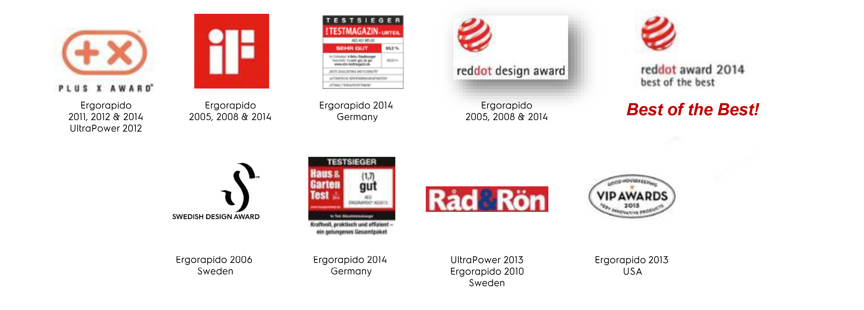 Vacuum cleaner，Evaluation，small home appliances，