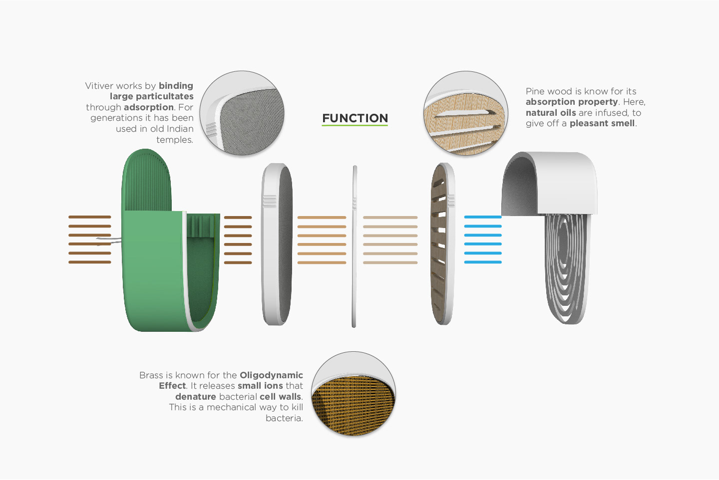 product design，Air purifier design，automobile，Organic，