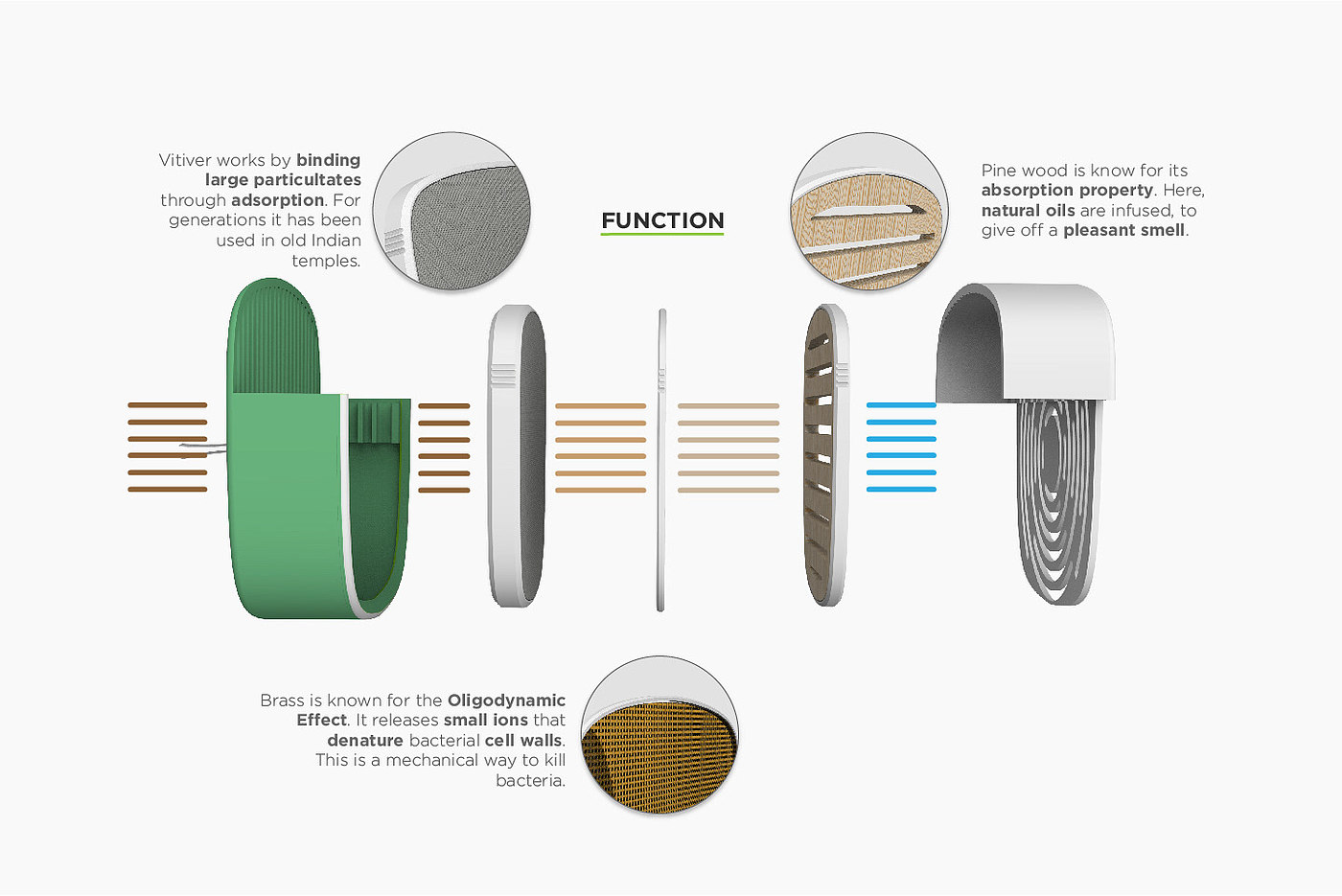product design，Air purifier design，automobile，Organic，