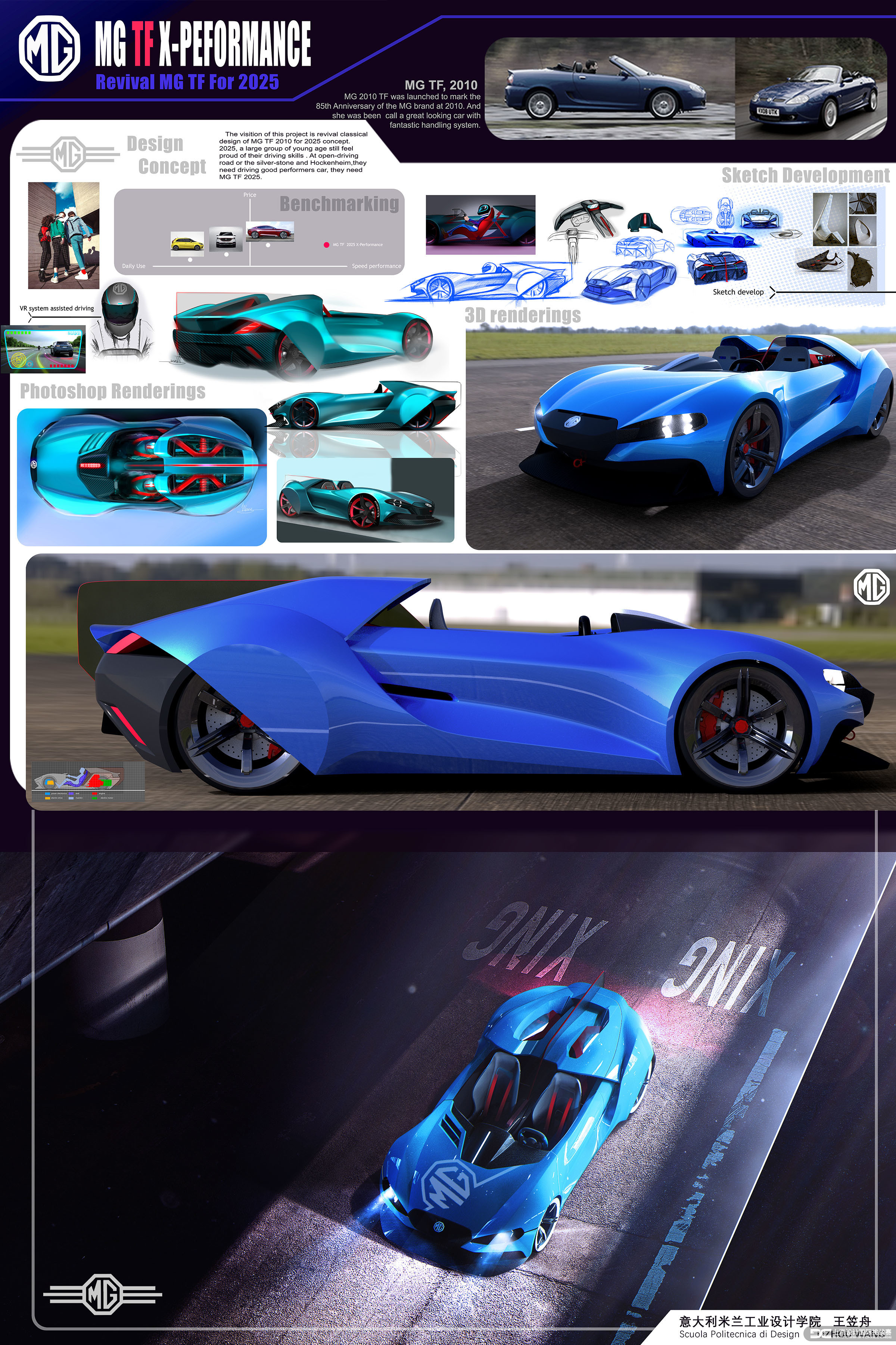 SAIC，Roewe mg，Automobile design，Competition，MG TF，Wang Lizhou，