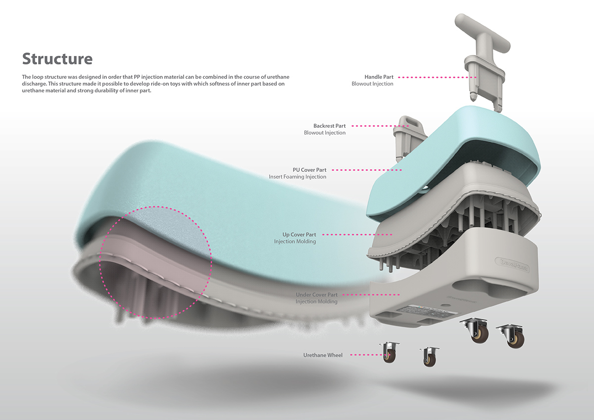 lithe，Smoothness，High safety factor，Non toxic，