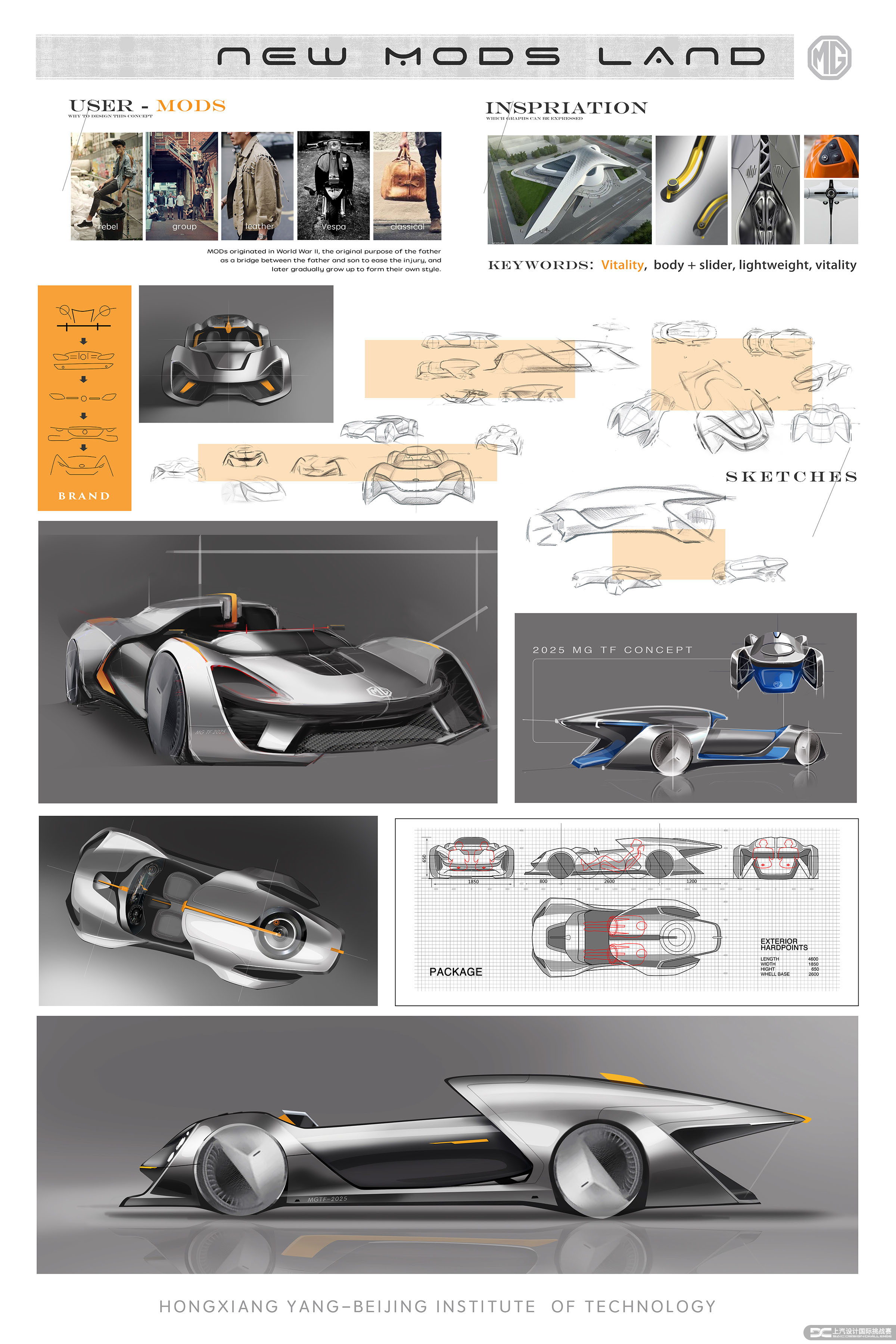SAIC，Roewe mg，Automobile design，Competition，NEW MODS LAND，Yang Hongxiang，