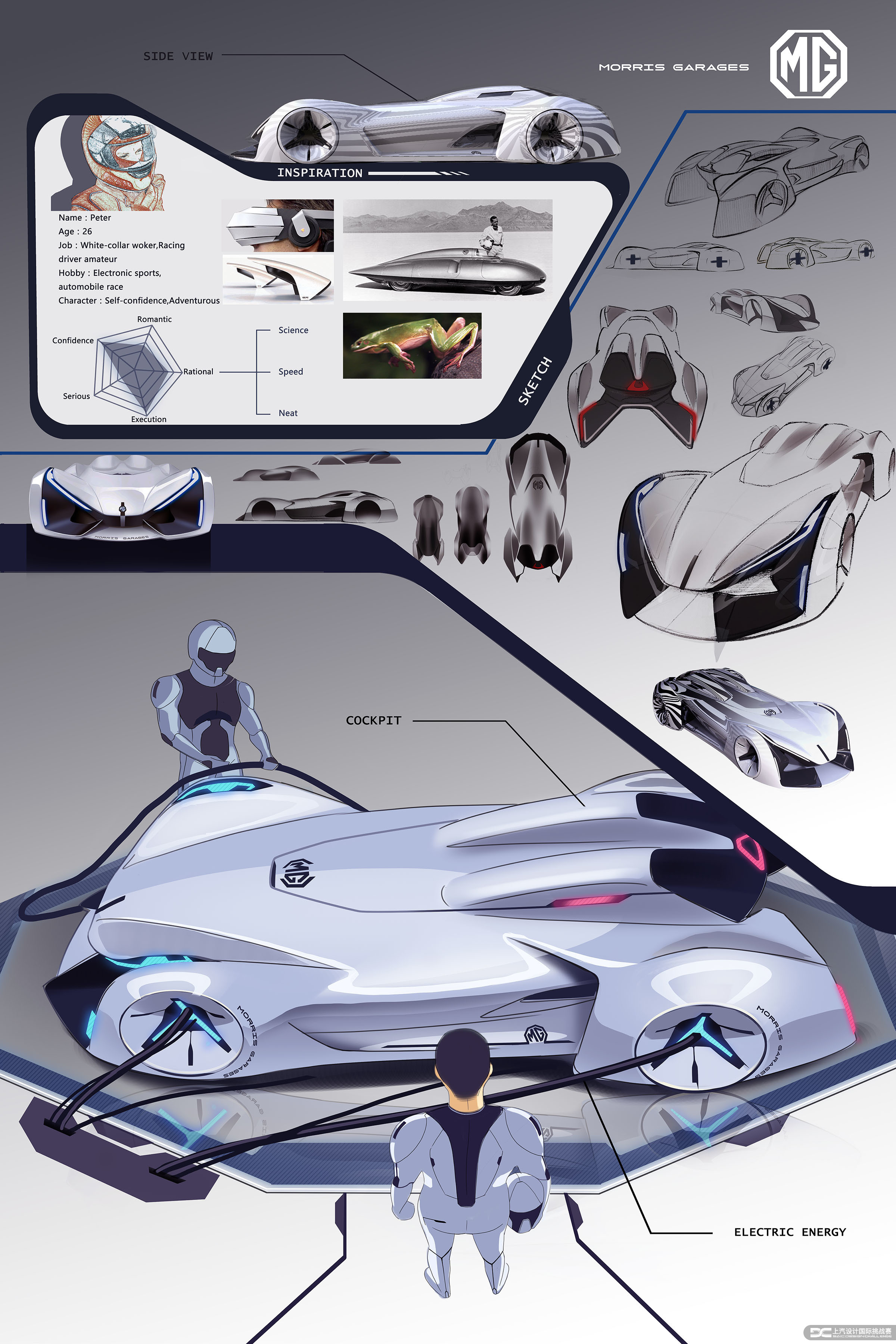 SAIC，Roewe mg，Automobile design，Competition，Zuo Yuanyuan，