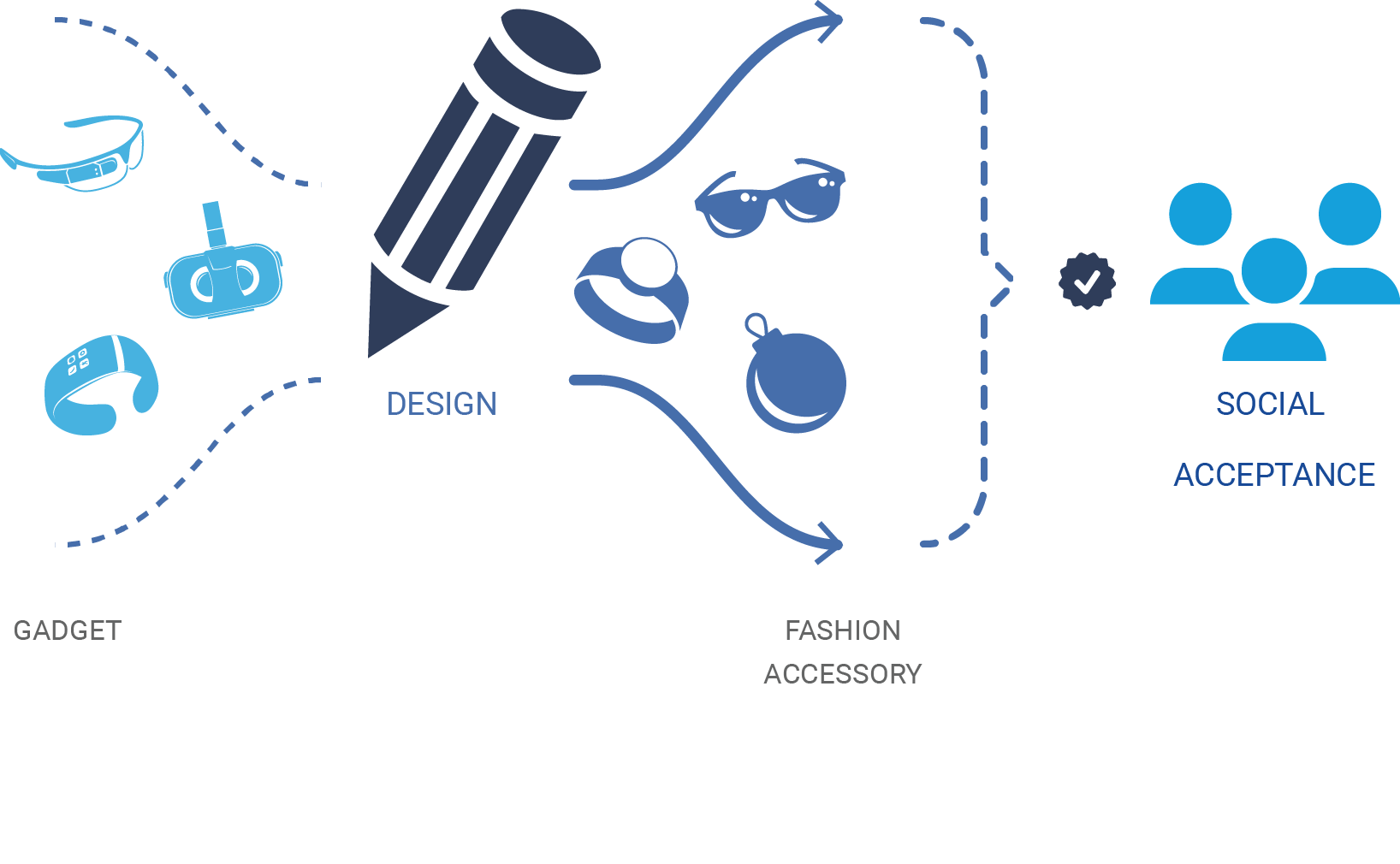 NOKIA，Language Learning Assistant，wearable devices ，