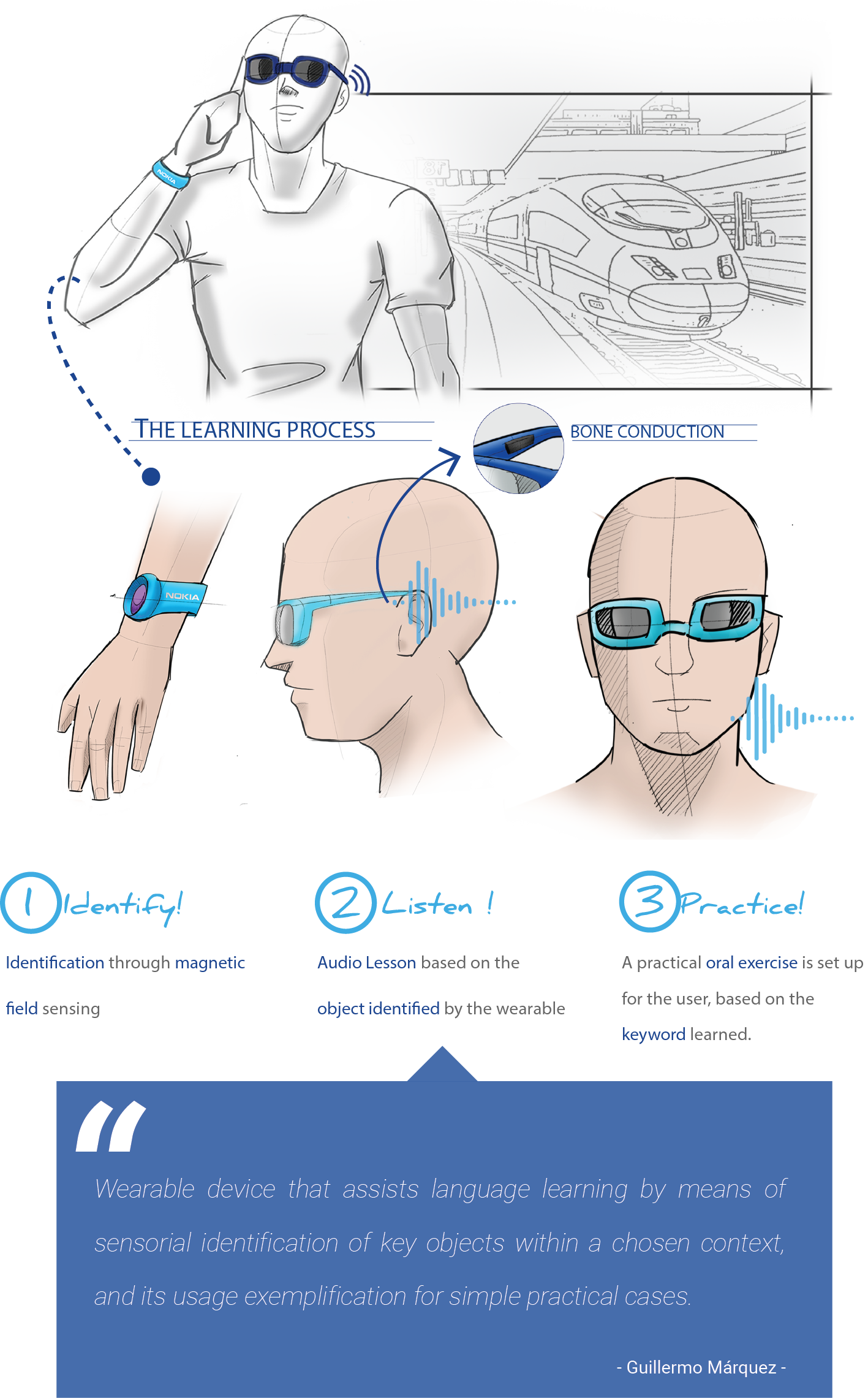 NOKIA，Language Learning Assistant，wearable devices ，