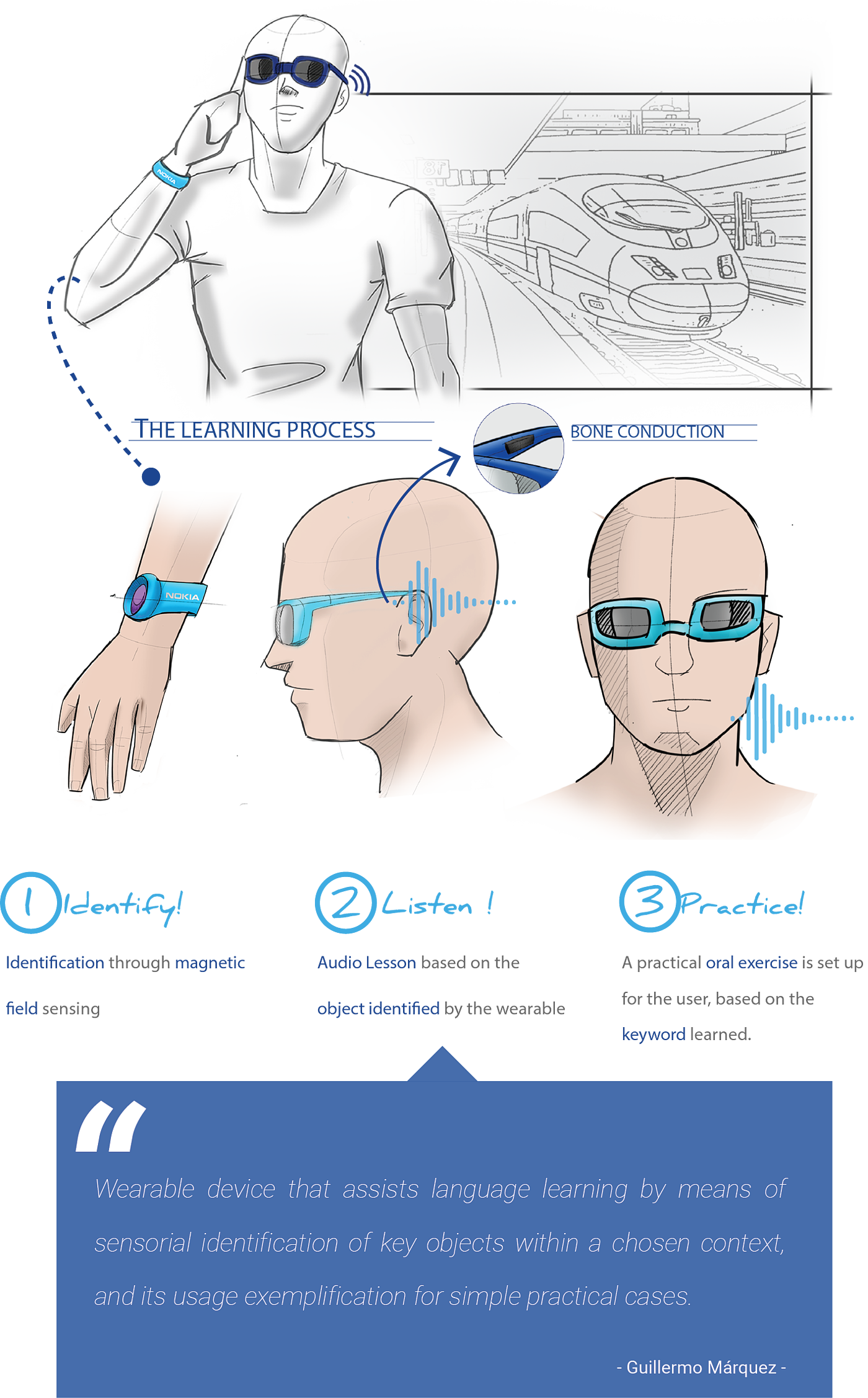 NOKIA，Language Learning Assistant，wearable devices ，