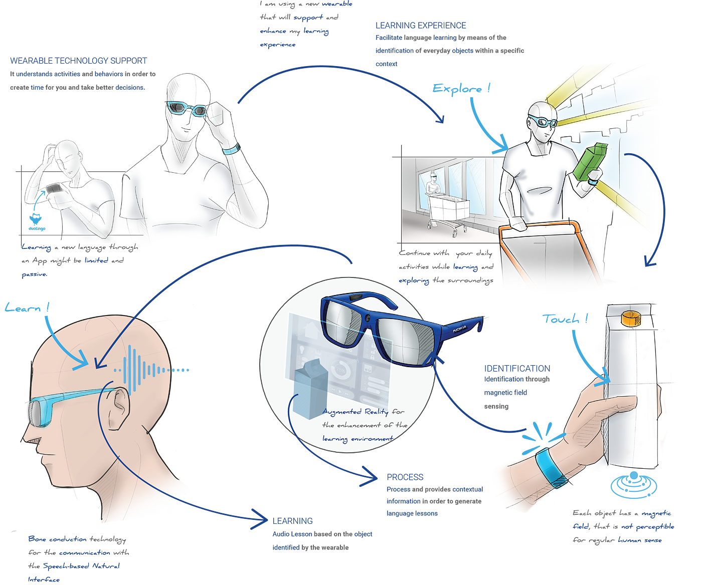 NOKIA，Language Learning Assistant，wearable devices ，