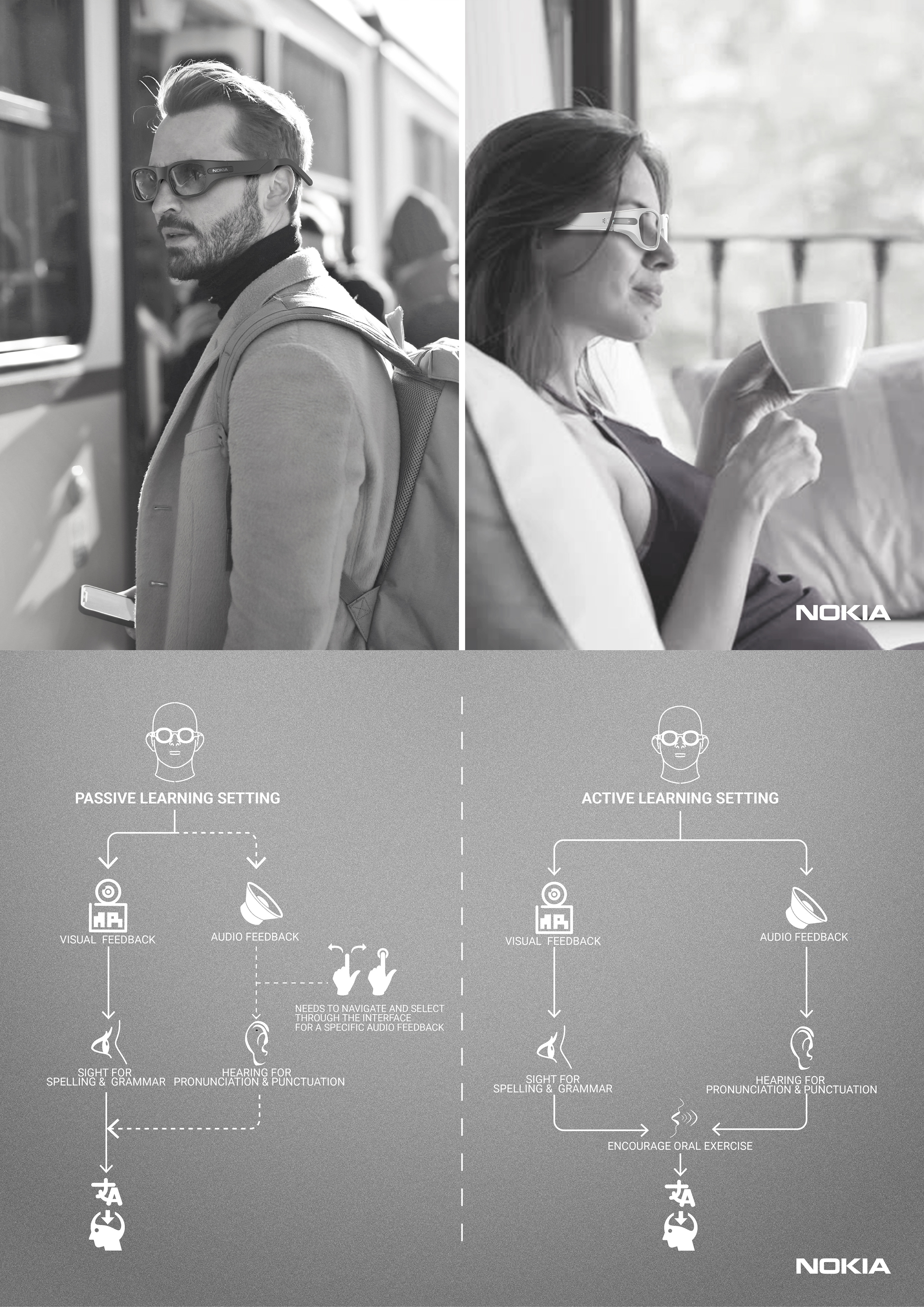 NOKIA，Language Learning Assistant，wearable devices ，