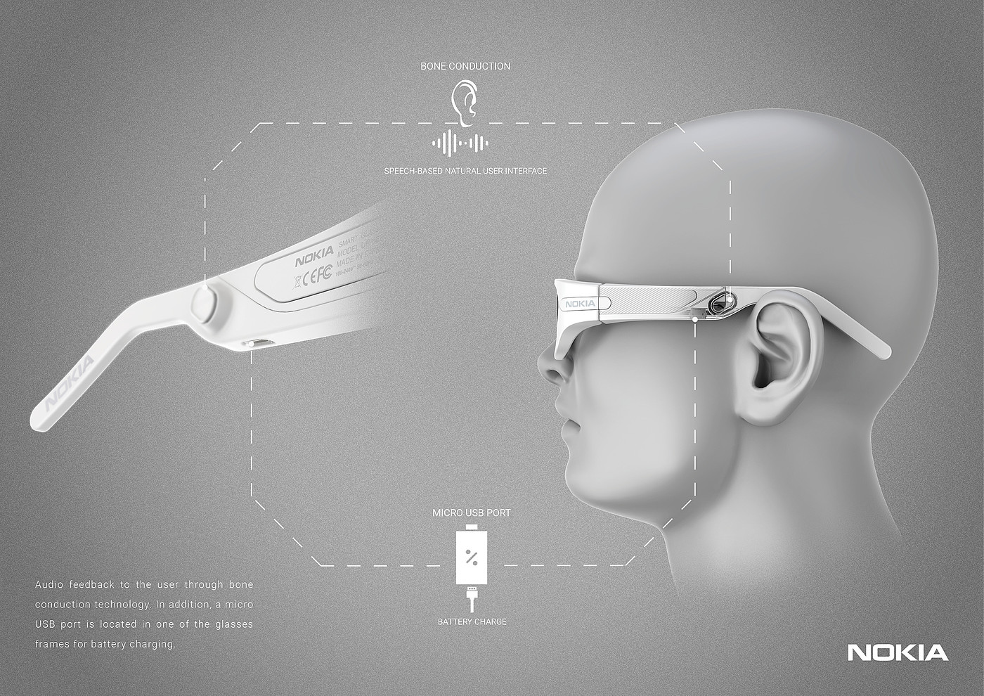 NOKIA，Language Learning Assistant，wearable devices ，