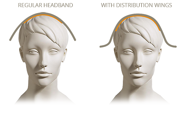 product design，Human engineering，Earphone design，Empyrean，
