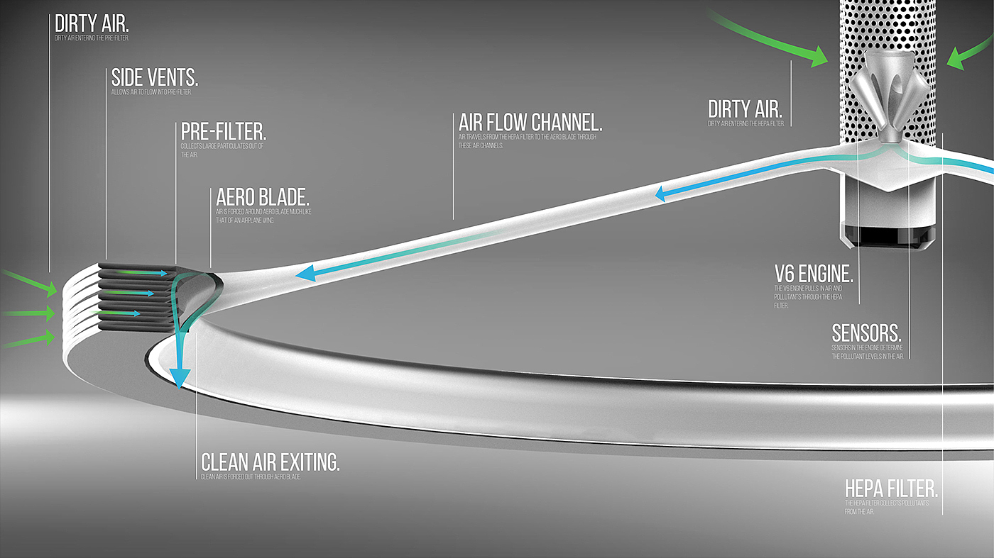 家电，家居，设计，概念，监测，空气过滤，