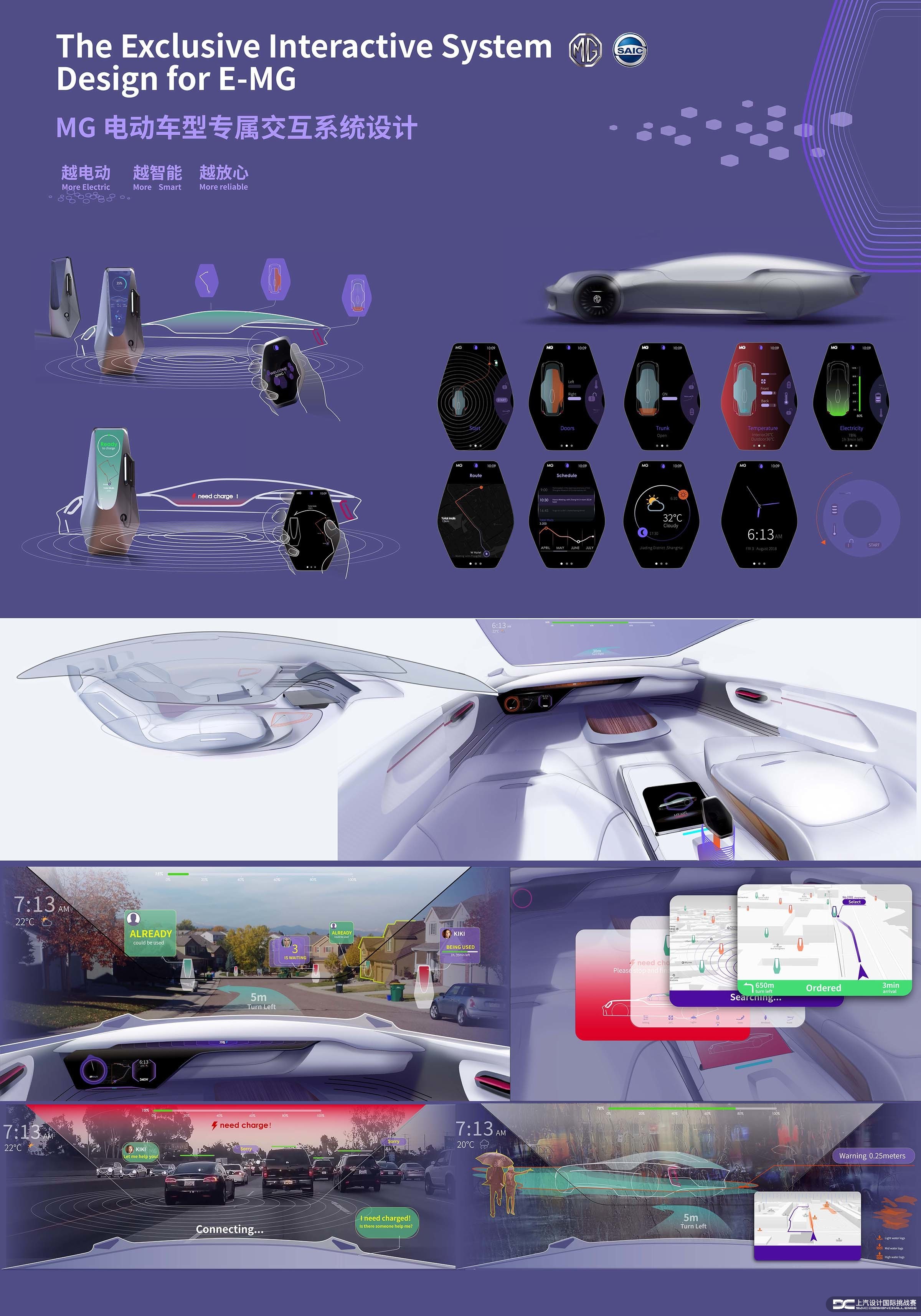 SAIC，Roewe mg，Automobile design，Competition，E-MG，Wu Ruiqing，