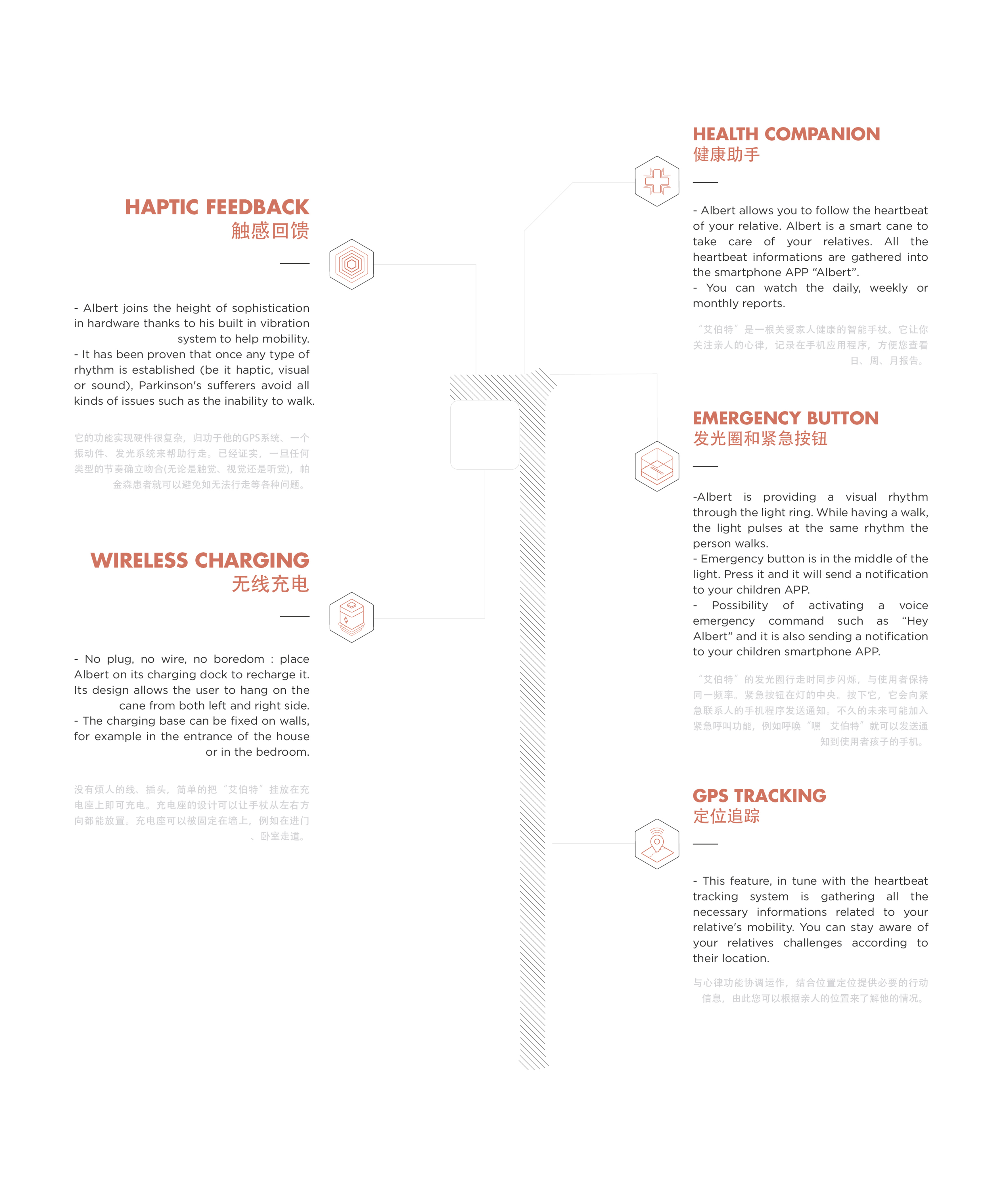 Zhang Xinjun，Zhang，Mike，Charles，Leo，Maingon，Baptiste，Beynel，Antoine，Parkinson，health，healthy，medical care，medical，stick，walking，Cane，Mio，Albert，international，cmf，Tactile sensation，shock，product，Shenzhen，Walking stick，move，walk，get some action，Parkinson，a cane，Albert ，intelligence，Youming design，Mingyou，