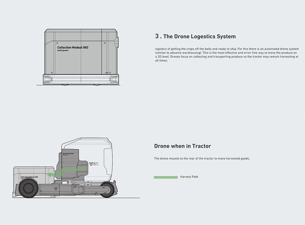 Vertical agricultural tractor，automation，Agriculture，product design，