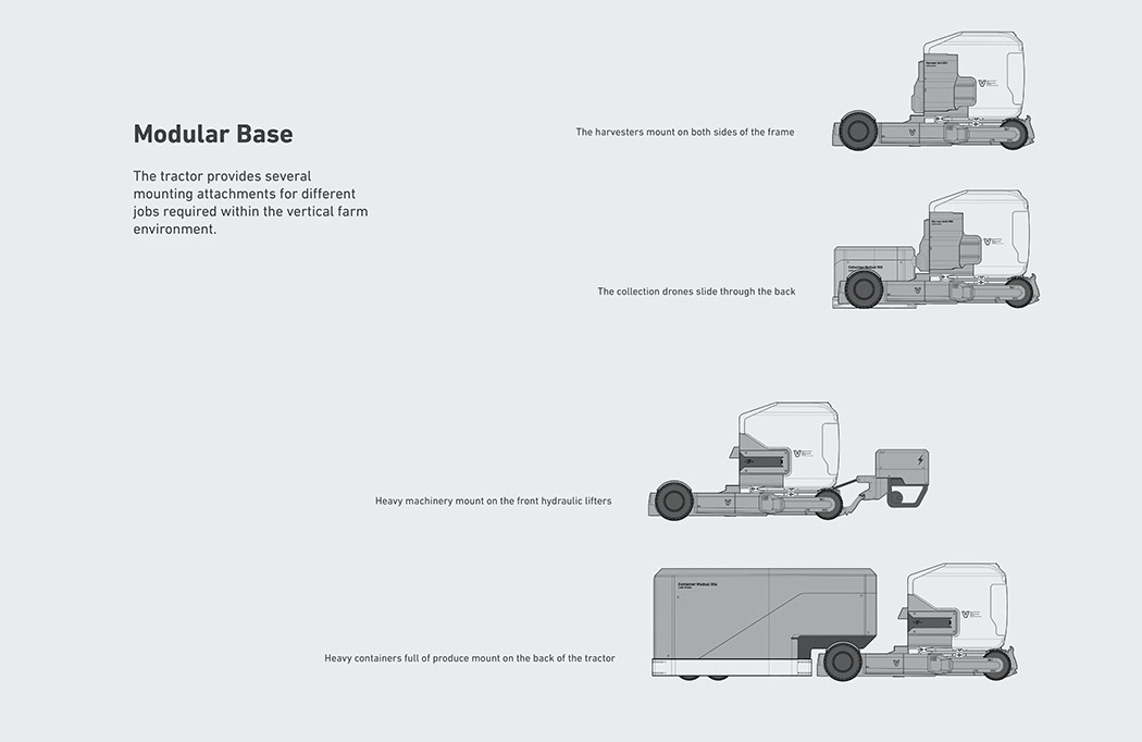Vertical agricultural tractor，automation，Agriculture，product design，