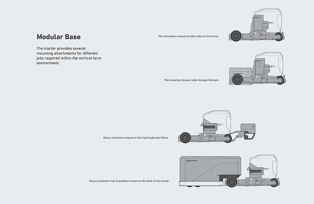 Vertical agricultural tractor，automation，Agriculture，product design，