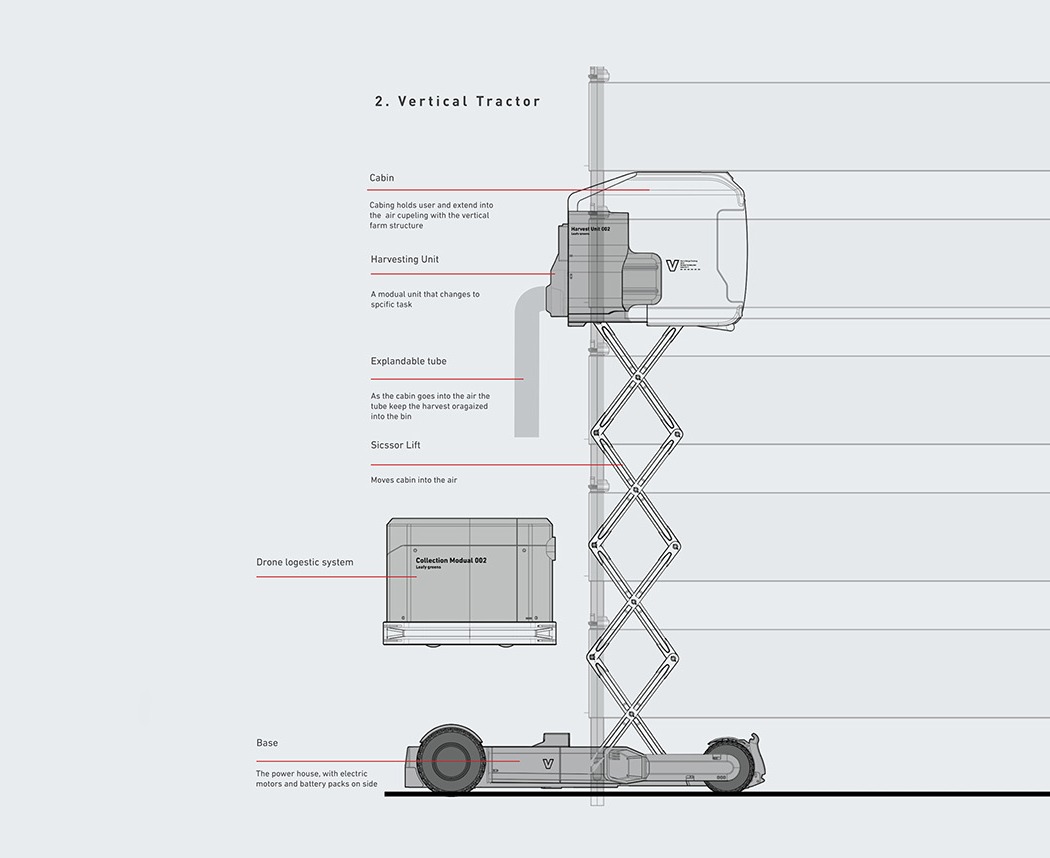 Vertical agricultural tractor，automation，Agriculture，product design，