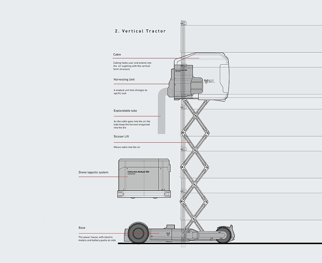 Vertical agricultural tractor，automation，Agriculture，product design，