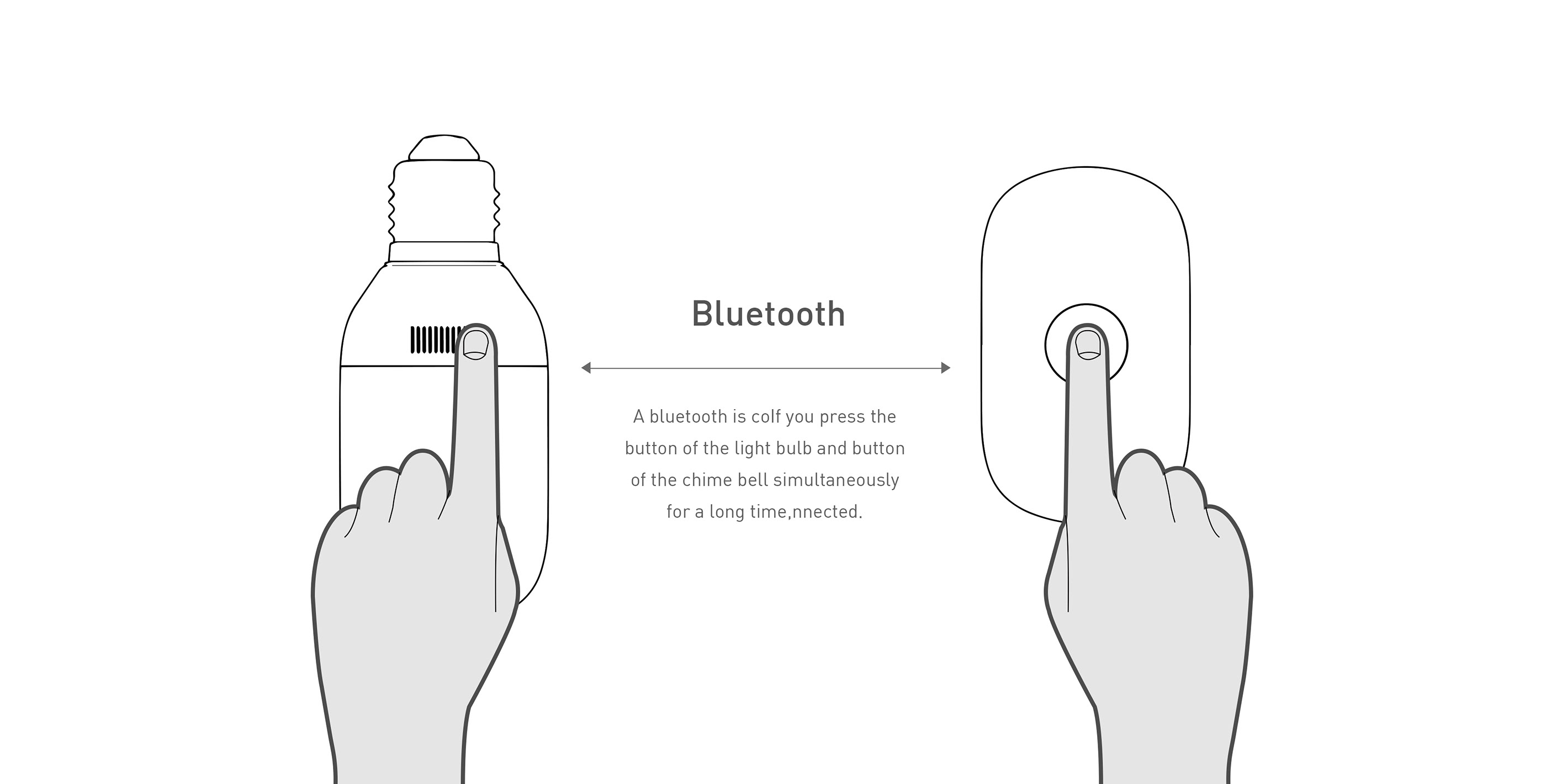 Caring design，Doorbell design，Hearing impairment，
