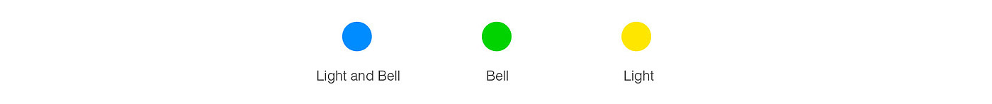 Caring design，Doorbell design，Hearing impairment，