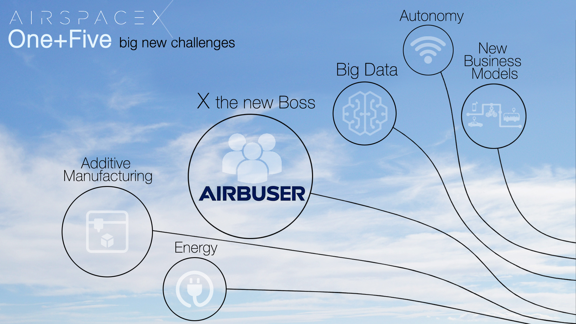 design，Airbus，AirSpaceX，